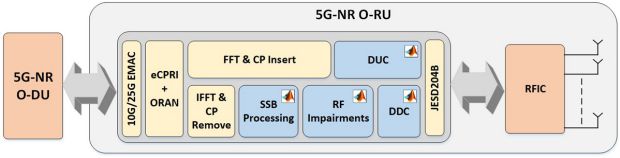 Capgemini Accelerates O Ran Development Of G Nr Wireless Communication