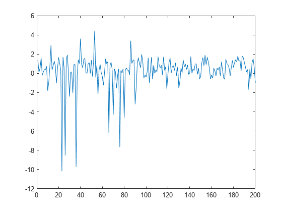 NCA-5.20 Simulationsfragen