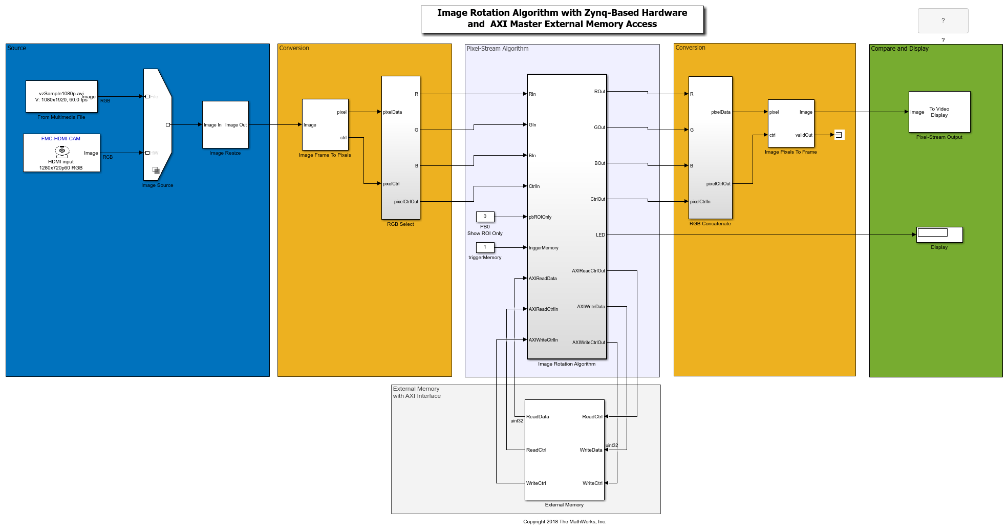 Image Rotation With Zynq Based Hardware Matlab Simulink Example