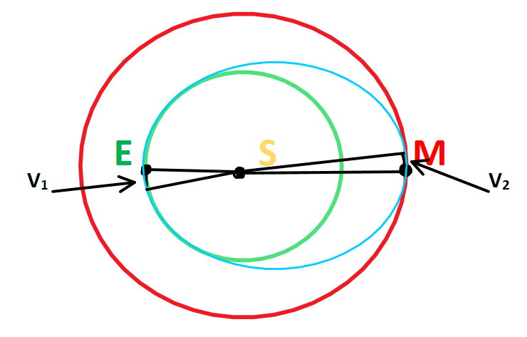 10 Tasks on Math Modeling Courseware