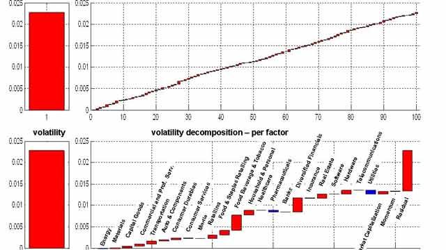 Factors on Demand