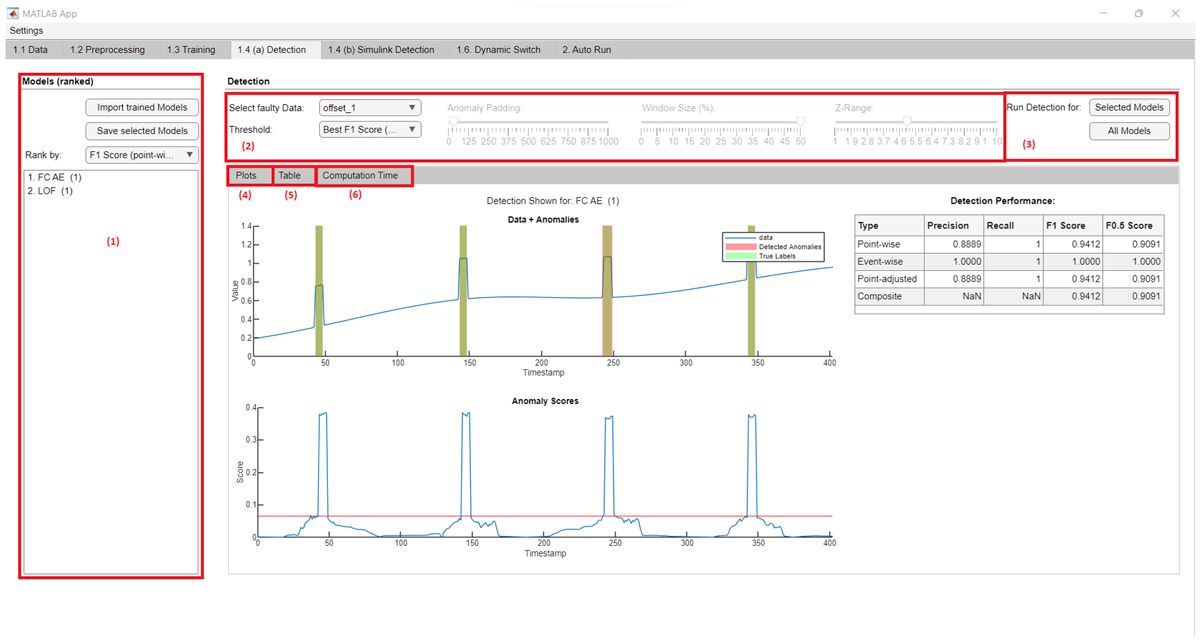 Screenshot of the TSAD interface with the Detection tab selected.