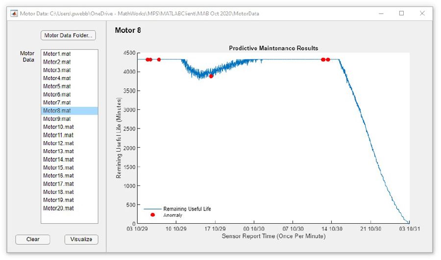 Figure 3. Visualizing the health of motor 8.