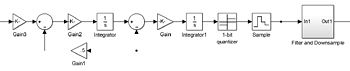 Figure 1. A typical second-order sigma-delta modulator implemented in Simulink.