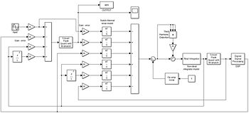 Figure 3. Our Simulink model, including impairments and non-linearities.