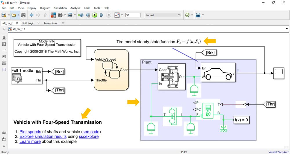 Figure 3. Model with annotations added. 