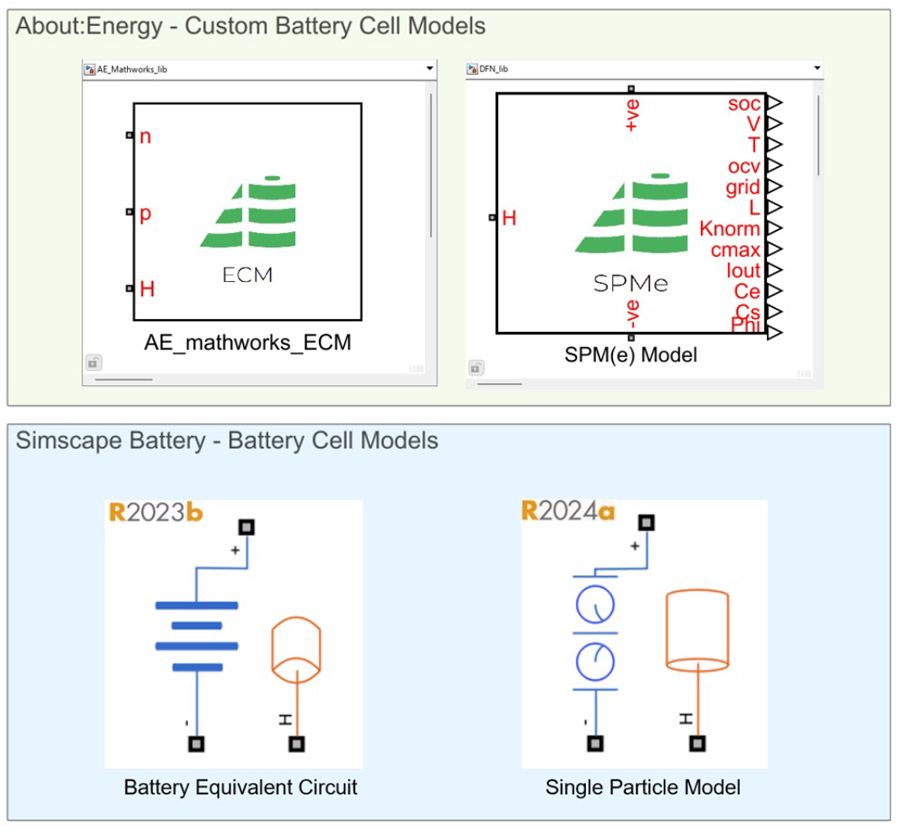 About:Energy 고객 배터리 셀 모델과 등가 회로 접근 방식 및 전기화학적 단일 입자 모델을 갖춘 Simscape 배터리 셀 모델.