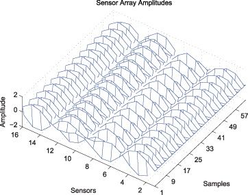 Figure 5. Overloaded plot method specialized for the sensor array data set.