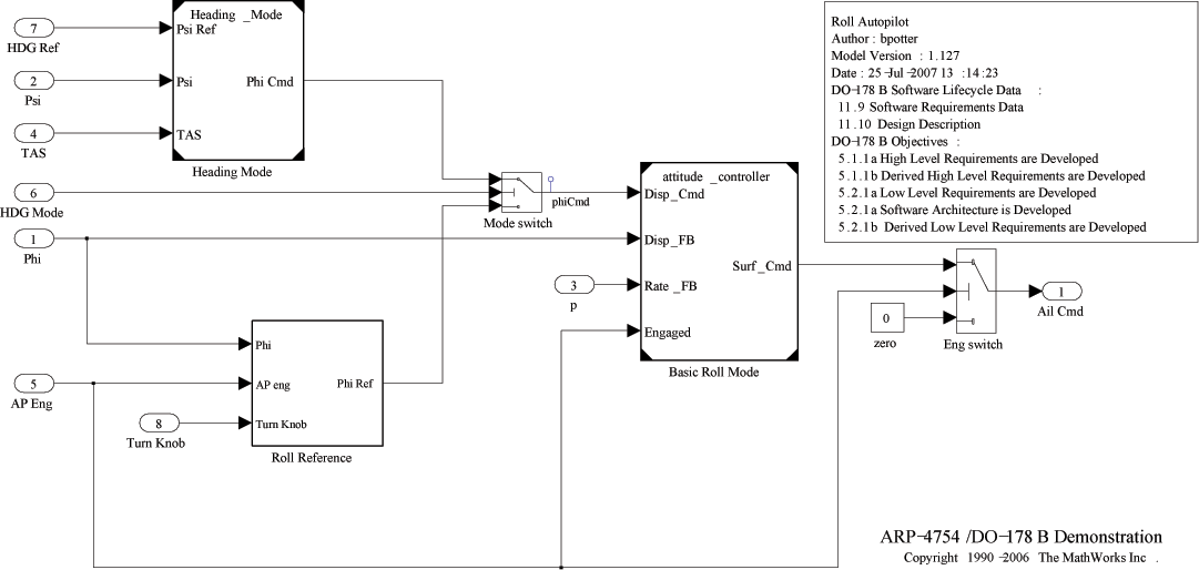 do178b_fig10_w.gif