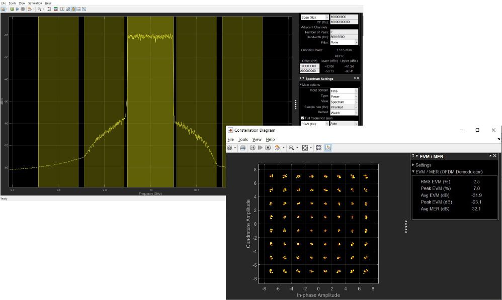 Single-channel A C L R plot and E V M for a standard 100 MHz O F D M signal.