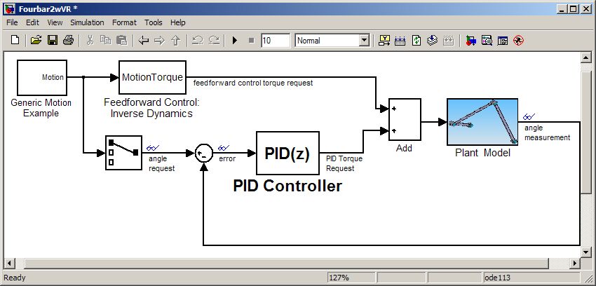 Designing a on sale pid controller