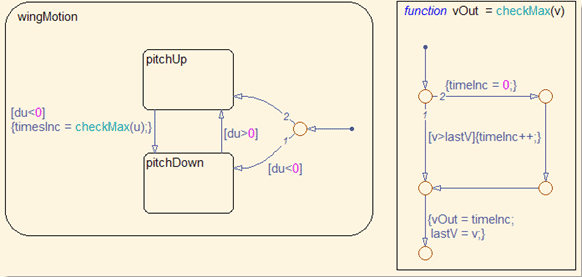 aircraft_flutter_fig8_w.gif aircraft_flutter_fig8_w.gif