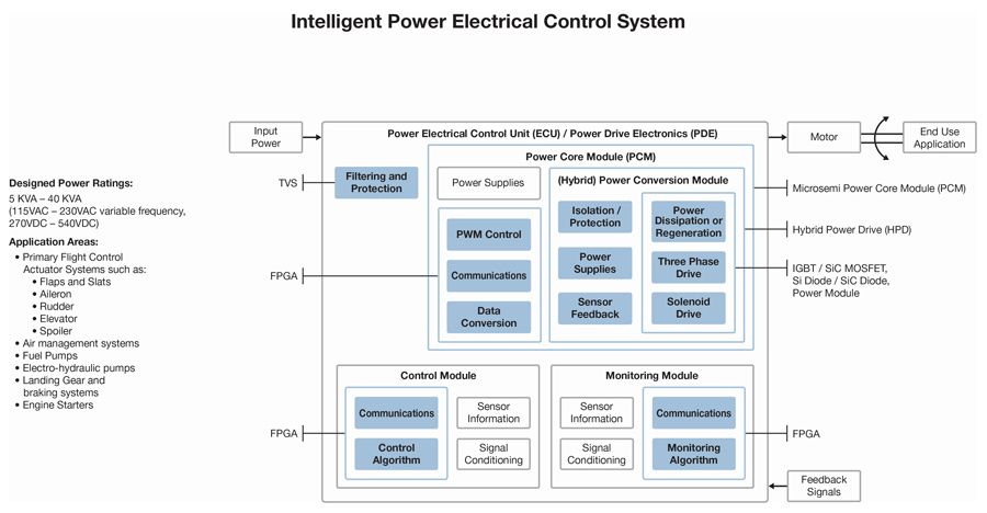 Microsemi_fig1_w.jpg