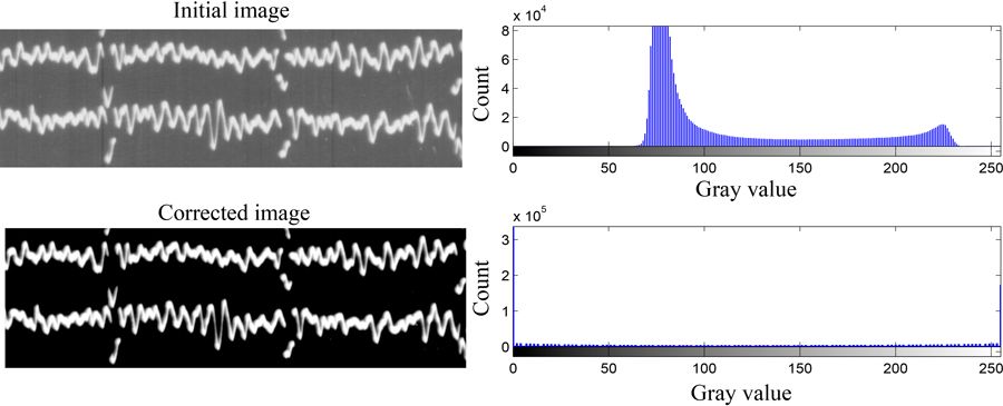 Figure 2. An original seismogram image (top left) that was enhanced via histogram correction to produce an image with improved contrast (bottom left). Histograms of intensity values for each image are shown on the right.