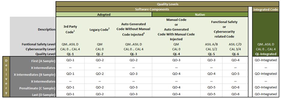 Streamlining Compliance to ASPICE, ISO 26262, and ISO/SAE 21434 with ...