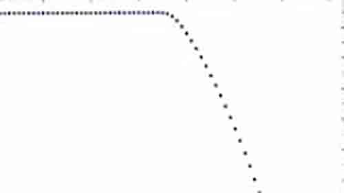 The QR Algorithm - MATLAB & Simulink