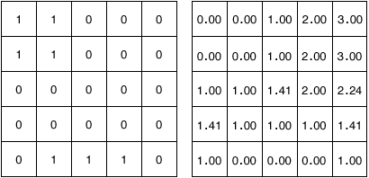 watershed_fig8_w.gif