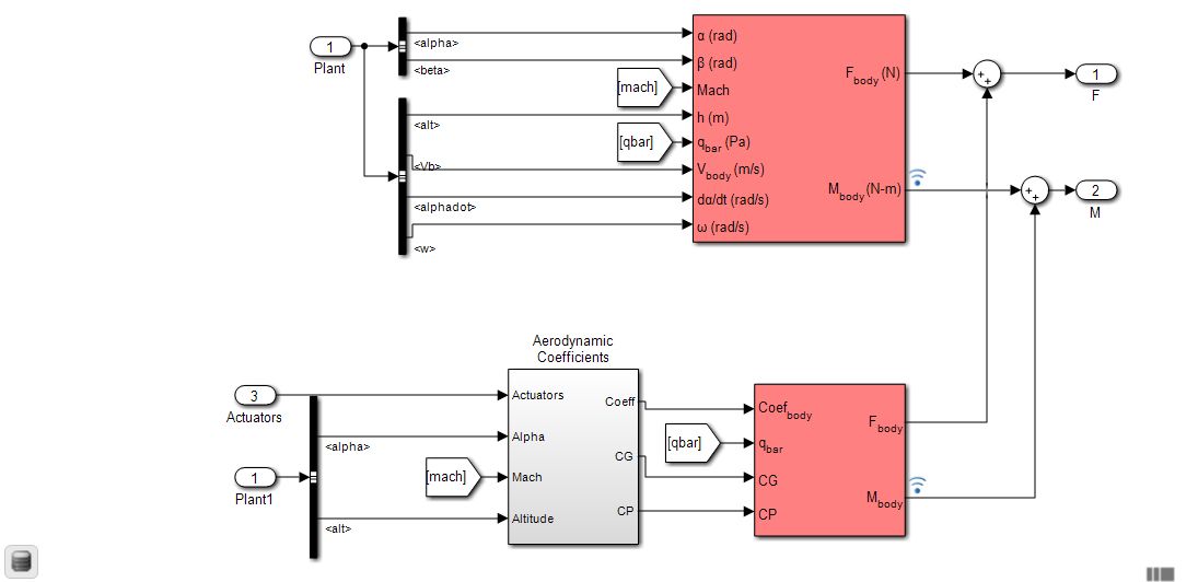 气动力和气动力矩计算模型