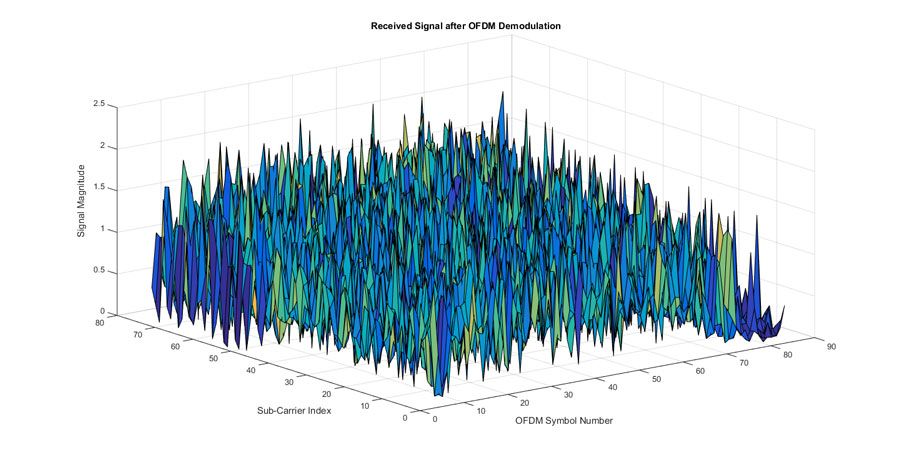 LTE_Signals_Fig7_w.jpg