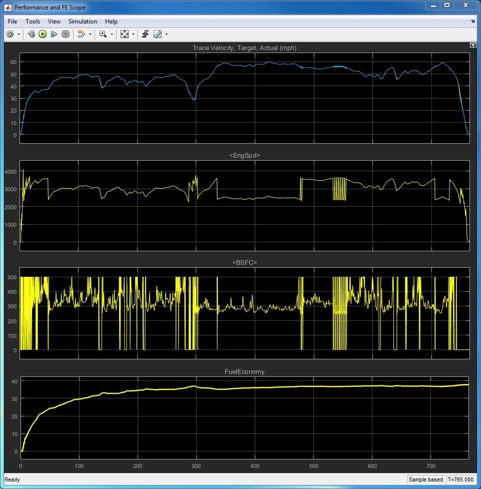 Figure 6. Simulation results for a 13-minute highway drive.