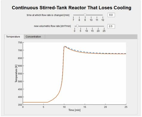 Figure 2. MATLAB app for visualizing the temperature of a CSTR with a malfunctioning cooling system.
