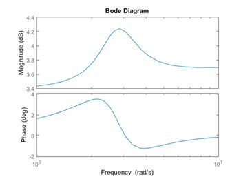 Data_Vis_Simulink_fig9_w.jpg