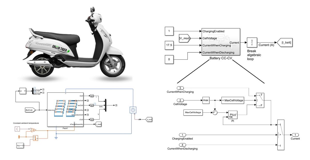 왼쪽 상단부터 시계 방향으로: Green Tiger Mobility의 iHybrid, BMS의 Simulink 모델, CC-CV 서브시스템의 Simulink 모델, 배터리팩의 Simulink 모델.