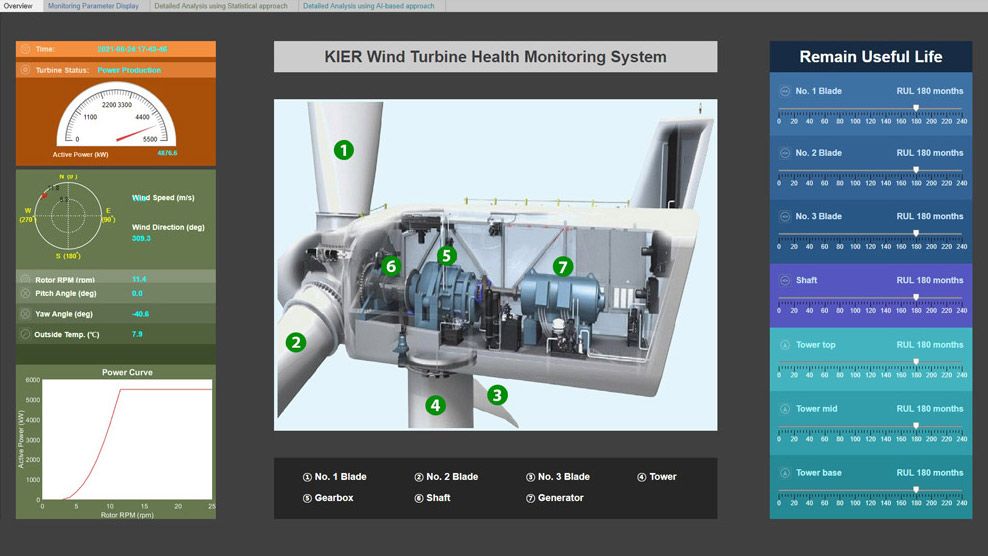KIER 풍력 터빈 건전성 모니터링 시스템.