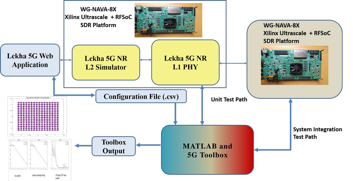 Developing 5G NR PHY channels and MIMO interoperability tests using 5G Toolbox.