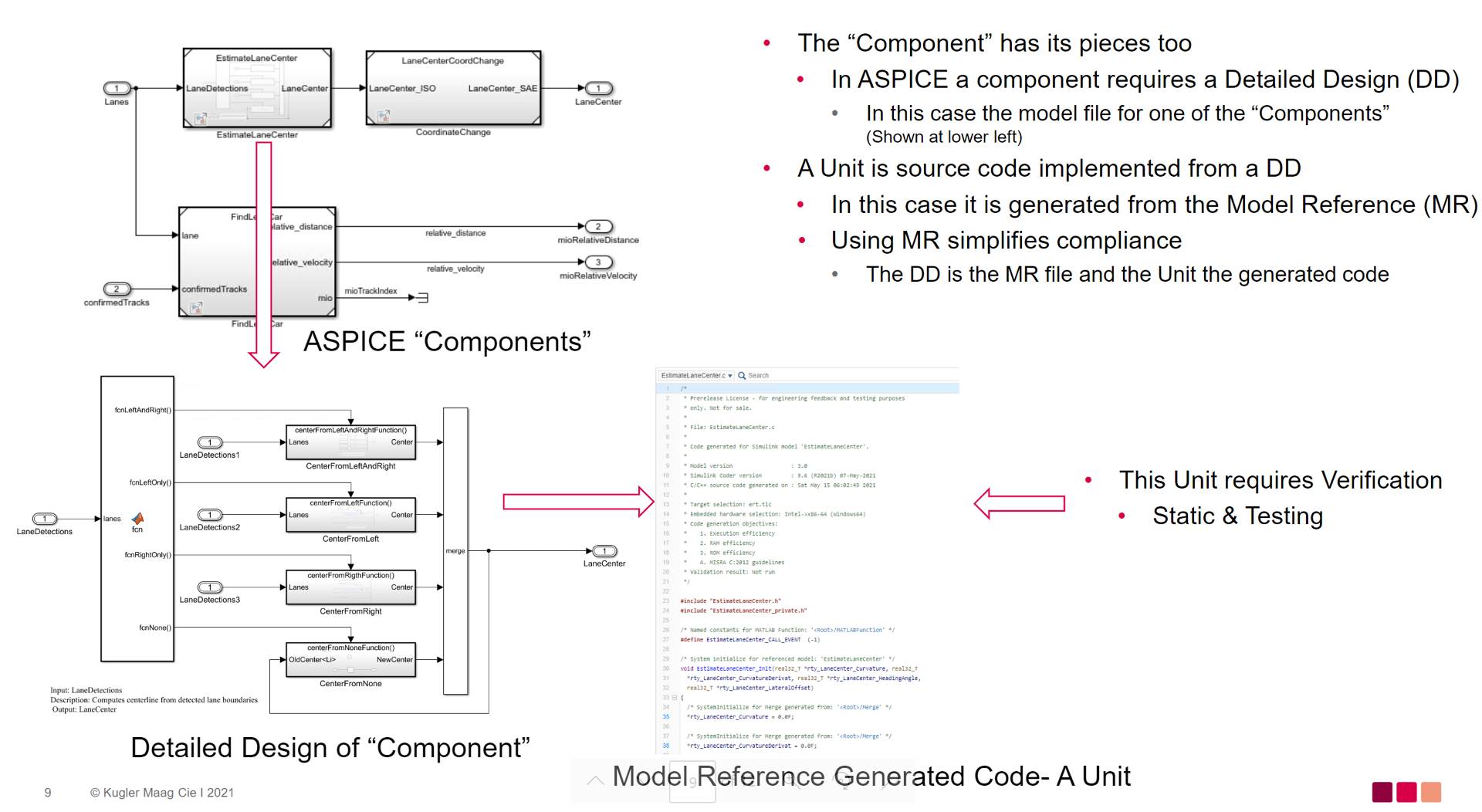 Automotive SPICE - MATLAB & Simulink