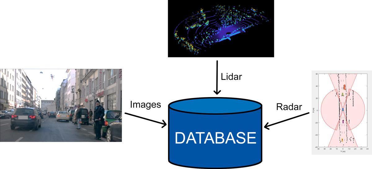 Collecting data - MATLAB & Simulink