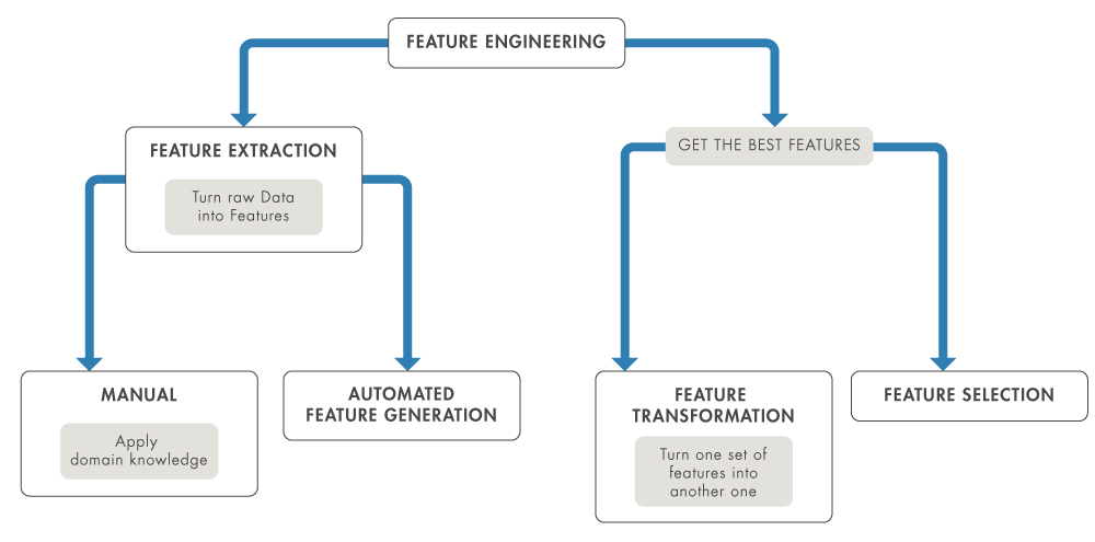 Feature engineering - MATLAB & Simulink