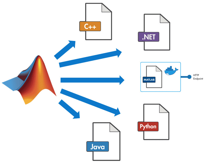 데스크탑 배포 - MATLAB & Simulink