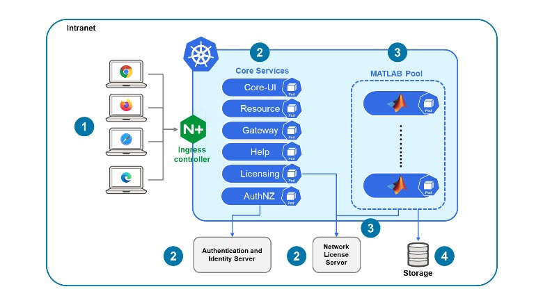 Architecture Patterns - MATLAB & Simulink