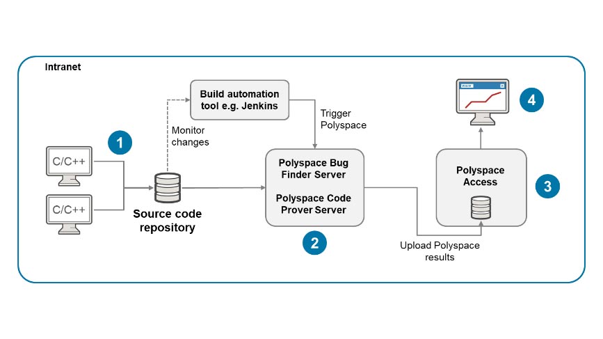 Architecture Patterns - MATLAB & Simulink