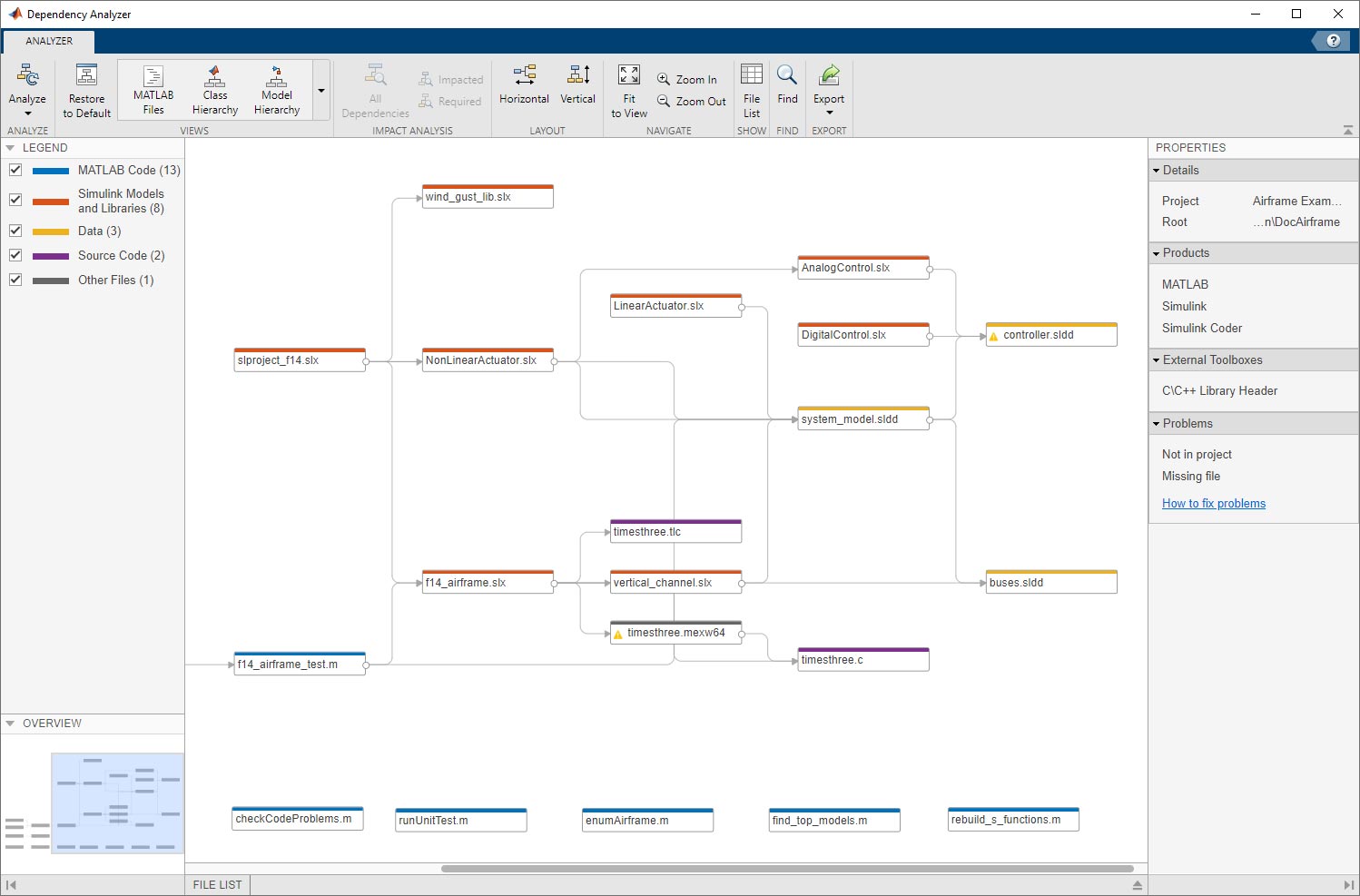 Projects - MATLAB & Simulink