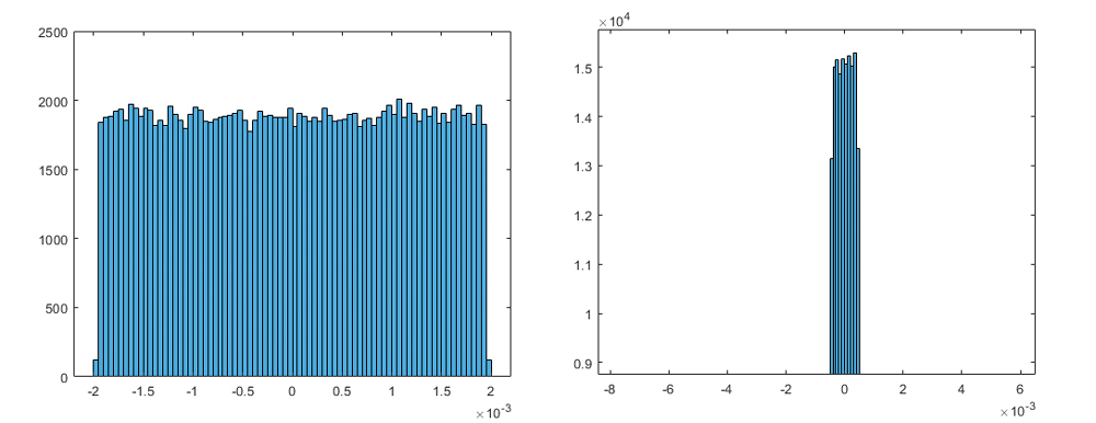 What Is int8 Quantization and Why Is It Popular for Deep Neural ...