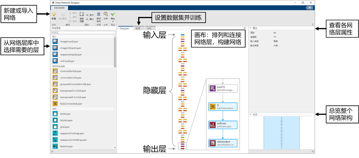 智能制造的AI算法开发和工程实现 - MATLAB & Simulink