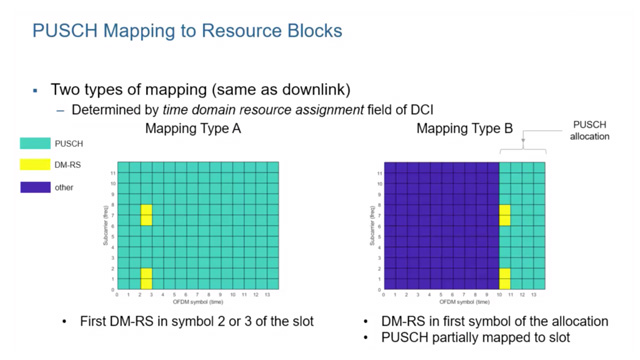 Downlink Data In 5G NR | 5G Explained Video - MATLAB & Simulink