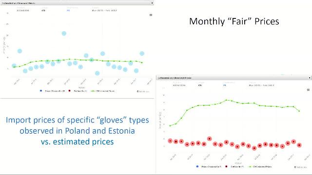 The use of Flexible Statistics and Data Analysis Toolbox (FSDA) in complex applications and for policy research is illustrated by the developers of the European Commission and the University of Parma.