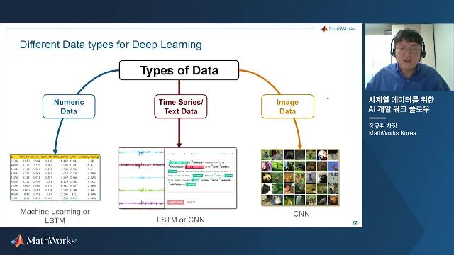 본 비디오에서는 음성 신호, 레이더 신호, 생체 신호, 설비의 진동 신호 등 다양한 신호 및 시계열 데이터의 전처리(pre-processing) 및 특징추출(feature engineering)을 실제 AI에 MATLAB 을 활용하여 적용할 수 있는 방법에 대한 소개를 드립니다. 