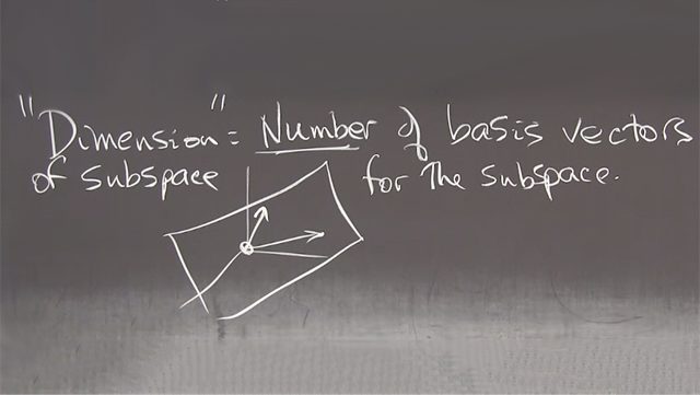 Differential Equations And Linear Algebra, 5.4: Independence, Basis ...