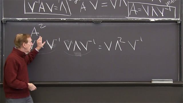 A matrix can be diagonalized if it has <em>n</em> independent eigenvectors. The diagonal matrix Λis the eigenvalue matrix.