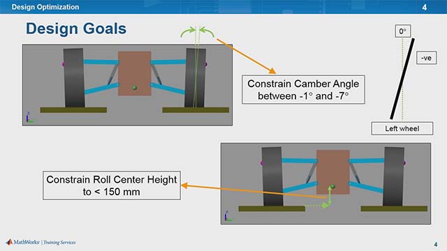 Learn what Simulink Design Optimization is, how to select and design parameters, set requirements or design goals, and optimize model parameters.