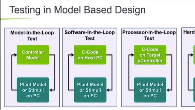 Live Debugging of Stateflow Charts While Running on ECU Video - MATLAB