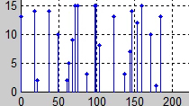 Access and modify entity attributes through MATLAB with SimEvents .