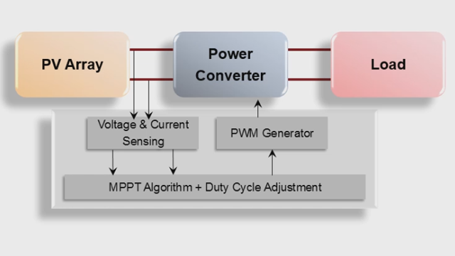 maximum-power-point-tracking-algorithm-overview-video-matlab-simulink