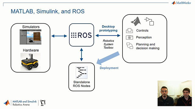 Learn how to design interactive MATLAB apps to communicate with ROS enabled robots and simulators.