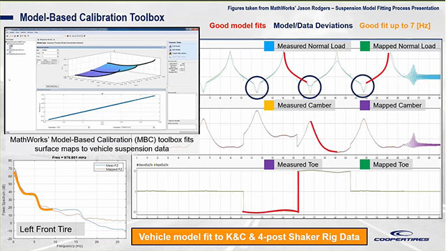Using Model-Based Design for Vehicle Dynamics Simulation Video - MATLAB