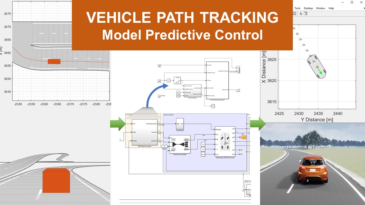 Vehicle Path Tracking Using Model Predictive Control Video - MATLAB & Simulink